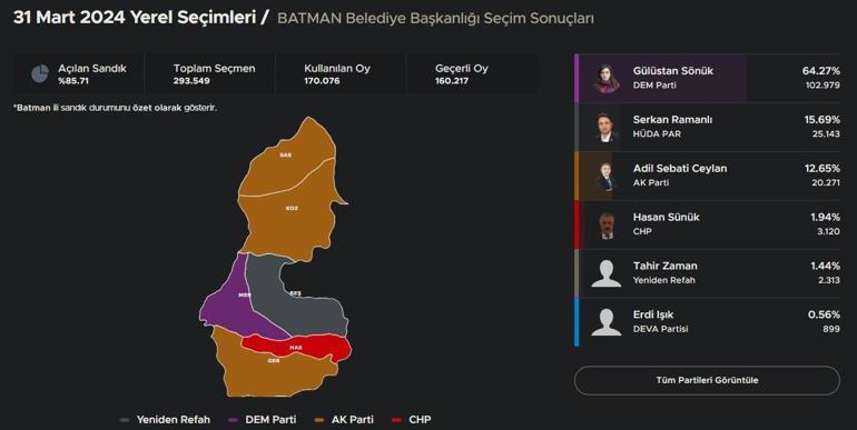 Güneydoğu Anadolu Bölgesi seçim sonuçları İlk veriler geldi