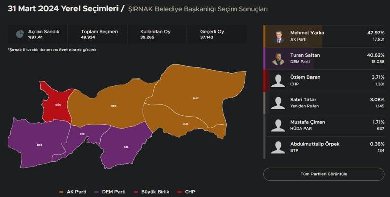 Güneydoğu Anadolu Bölgesi seçim sonuçları İlk veriler geldi