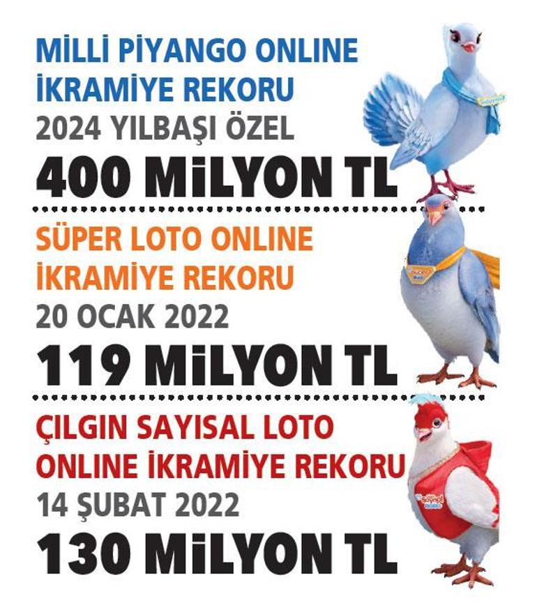 Online oynayan kolayca kazanıyor