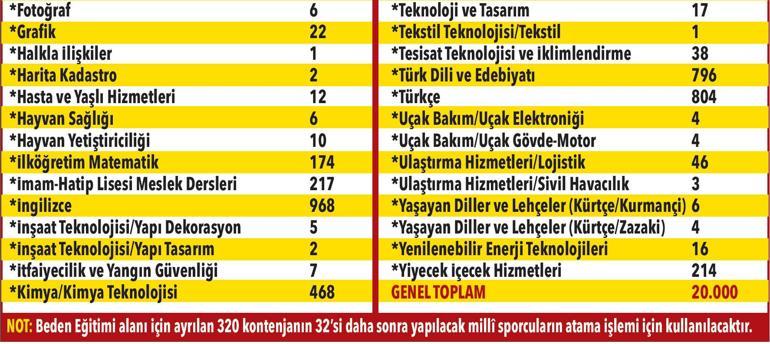 20 bin öğretmen ataması yapılacak