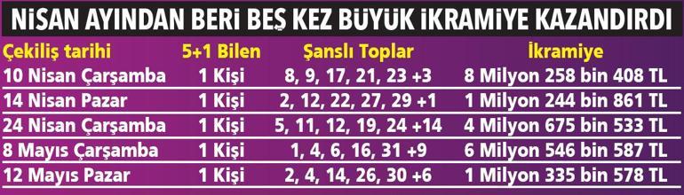 5+1 ile şansınız bol olsun Şans Topu ile yüzünüz gülsün