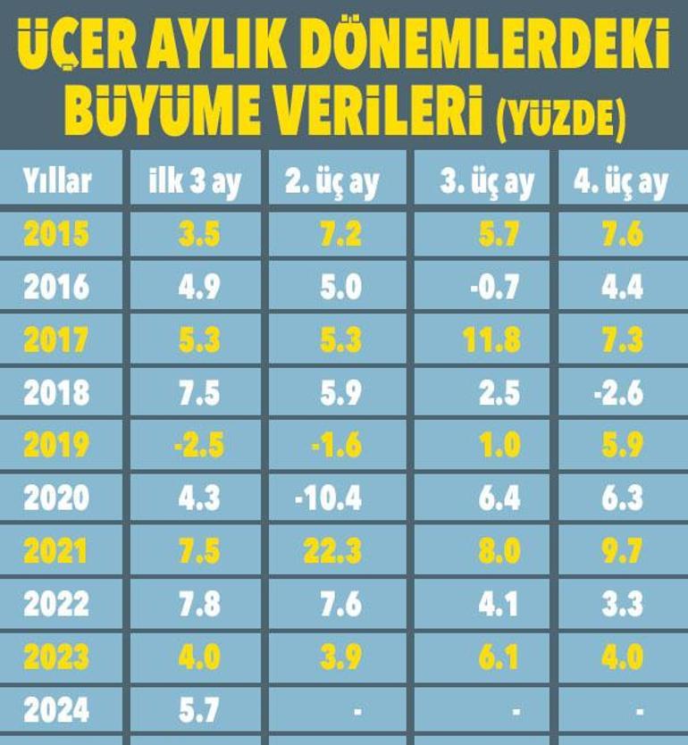 Milli gelir 1.2 trilyon dolara dayandı