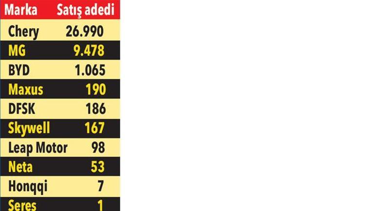 Çinden ithal araçlara yüzde 40 ek vergi