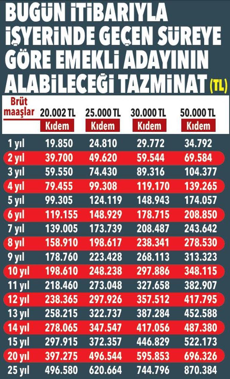 Emekliliği beklemeden kıdem tazminatı