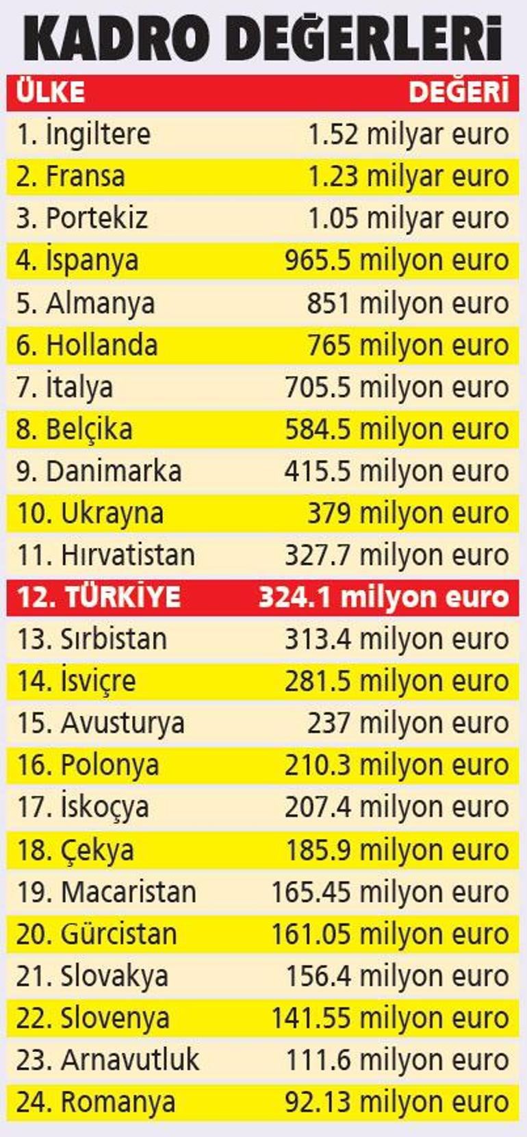 Ay-Yıldız aşkı tribüne sığmaz