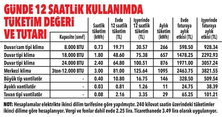 Cebi ısıtan sizi serinleten taktikler