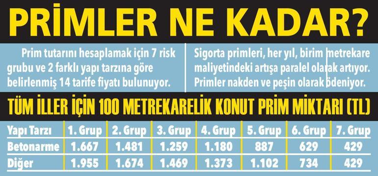 Deprem sigortasında temmuz tarifesi