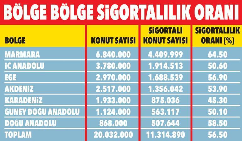 Deprem sigortasında temmuz tarifesi