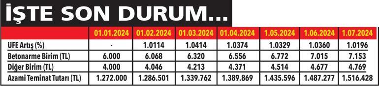 Deprem sigortasında temmuz tarifesi