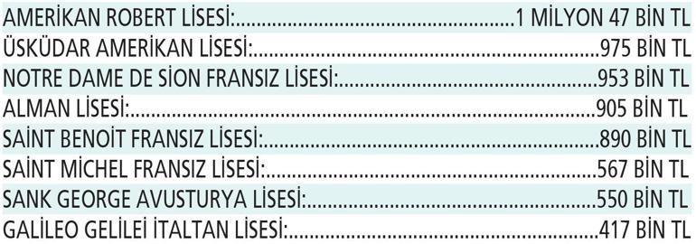 Özel liselerde ikinci kayıt dönemi