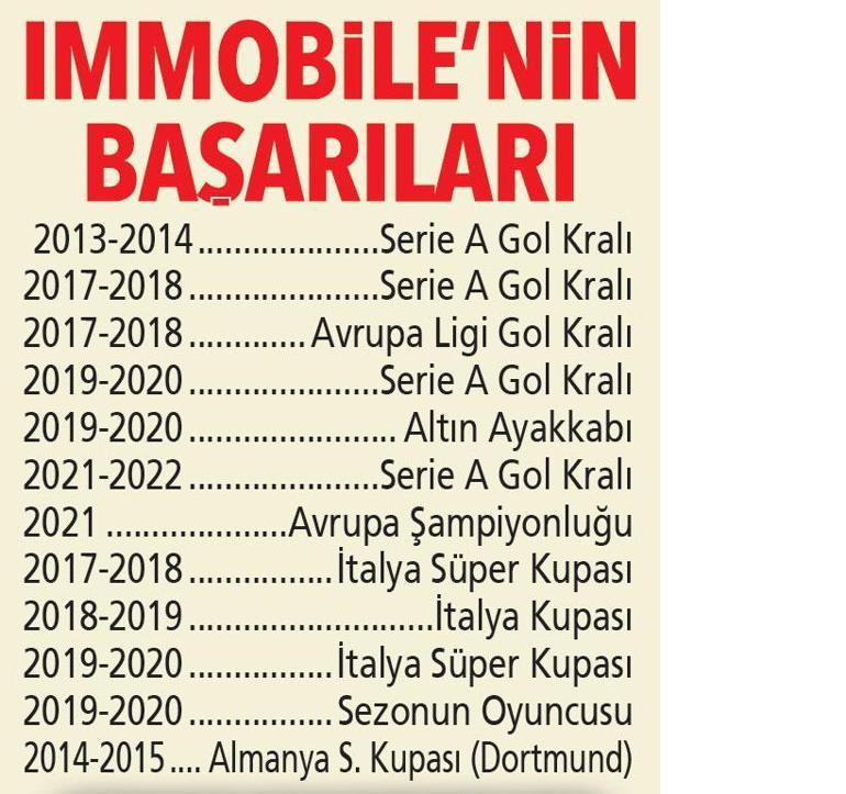 Kral golcü Kartalda