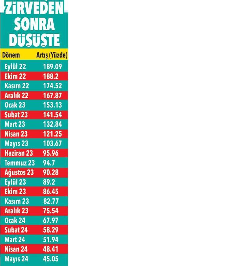 Konutta haziran röntgeni: 100 metrekare ev 3.3 milyon lira