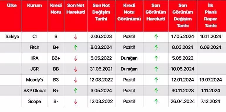 Parası olanlar dikkat Bu gece belli olacak