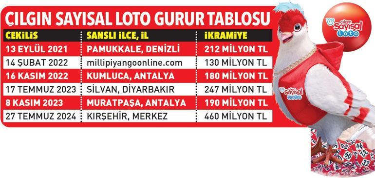 Çılgın Sayısal Lotoda heyecan devam ediyor Rekor ikramiye 270 milyon lira