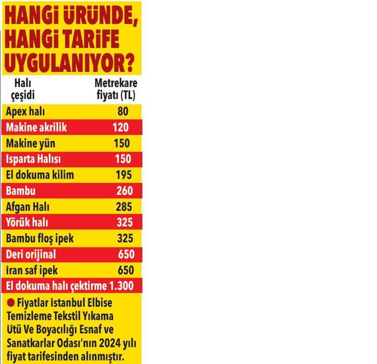 Hem fiyat hem de kayıt dışı uygulama arttı Halı yıkatanlar dikkat