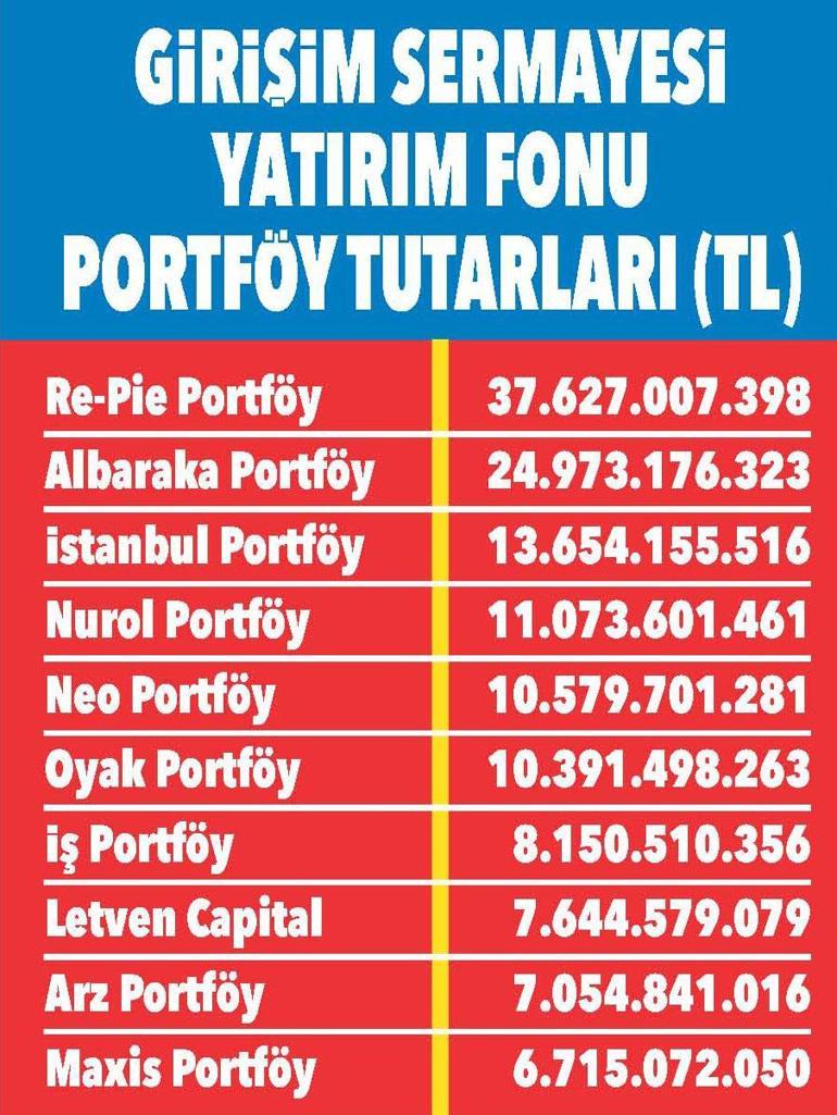 Konuta kolay erişim girişime ucuz kaynak