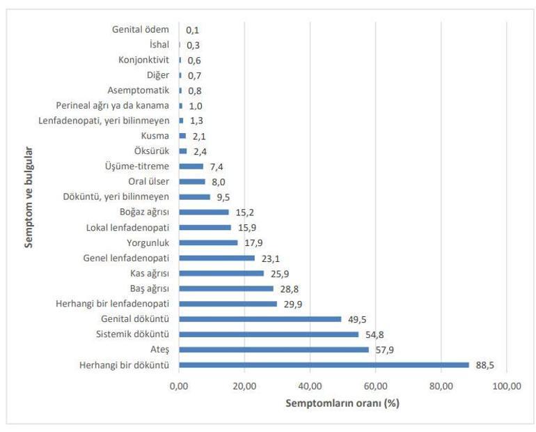 Sağlık Bakanlığından Maymun Çiçeği (MPOX) rehberi Nasıl bulaşıyor, semptomlar neler