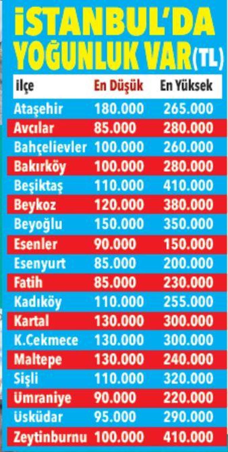 Öğrenci yurtlarında yeni dönem tarifesi