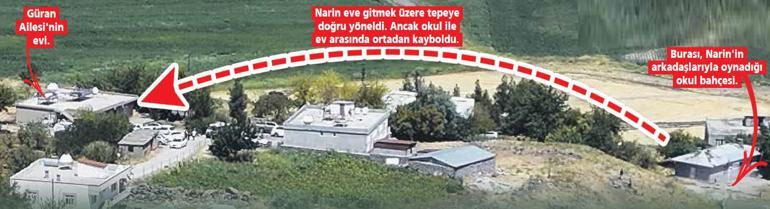 Narin nasıl kayboldu