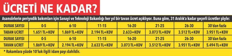 Asansörlü evde oturanlar dikkat