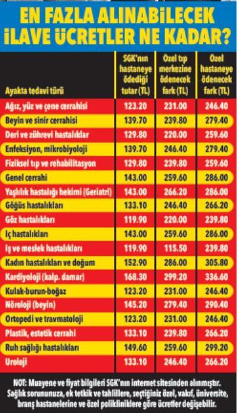 Özel hastanede farkı fark et