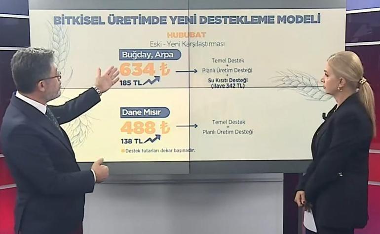 Bakan Yumaklı: Mazot ve gübre desteği güncellenerek devam edecek