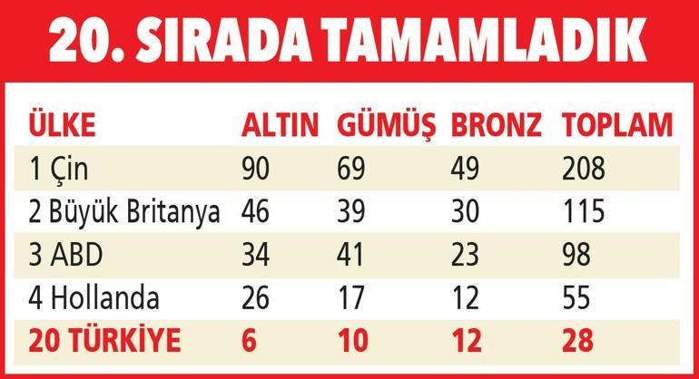 Umuttan bir şampiyonluk daha