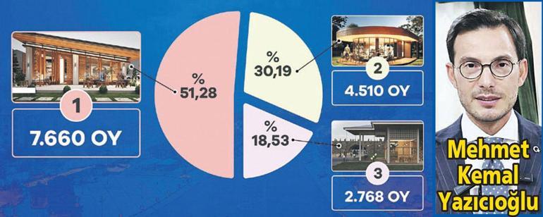 Yeşil dönüşüm fidanlarla büyüyecek