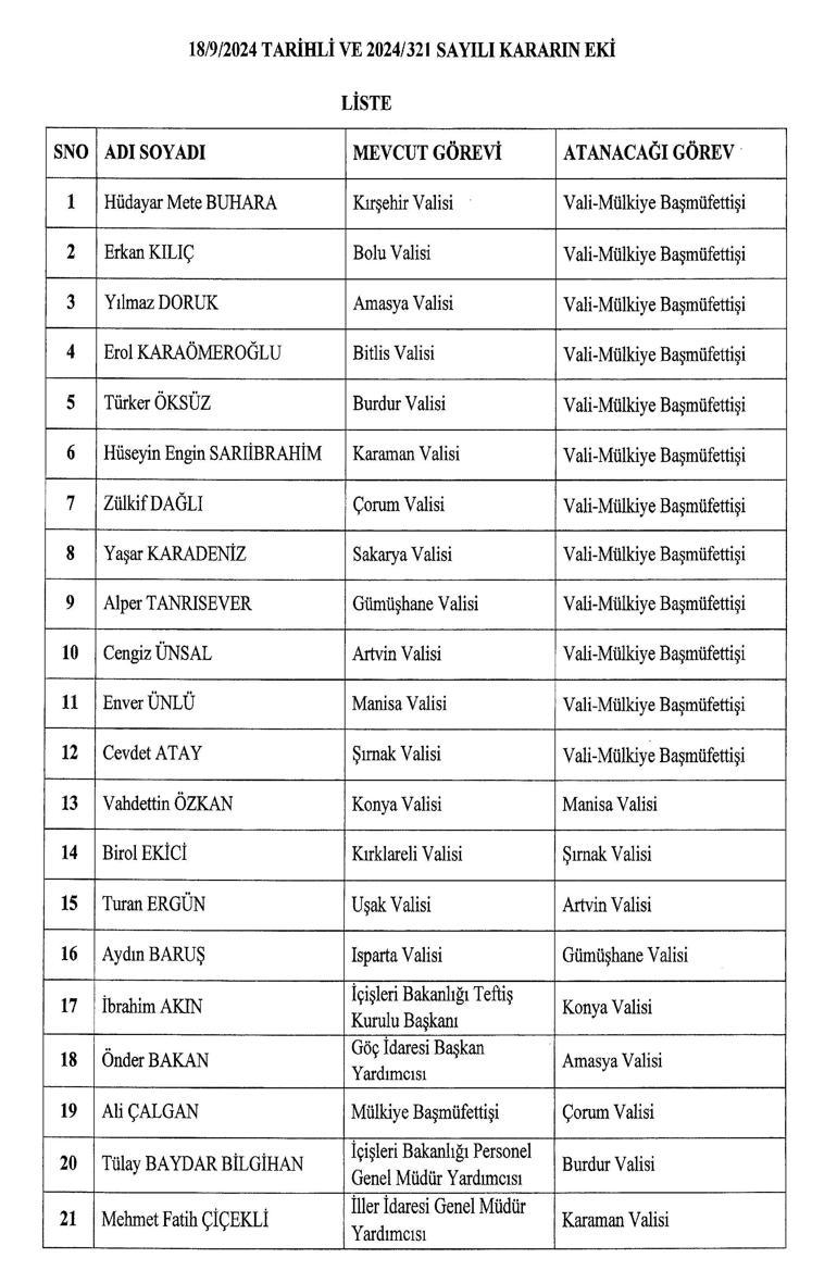 Resmi Gazetede yayımlandı 16 ilin valisi değişti