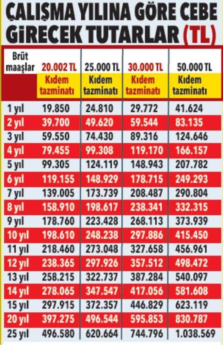 Evlenip işten ayrılan kadına şartsız tazminat