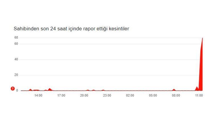 Sahibinden.com çöktü mü Sahibinden.com neden açılmıyor, yüklenmiyor 24 Eylül Sahibinden ne zaman düzelecek