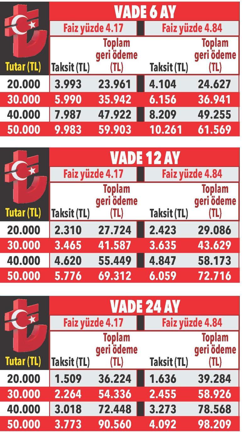 Acil ihtiyaca sıfır faizli kampanya