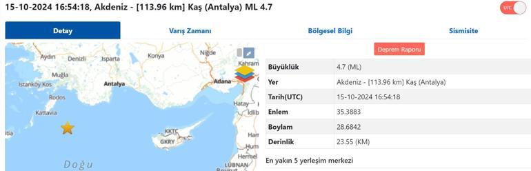 Antalyada korkutan deprem