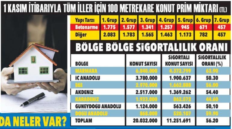 Evde risklere karşı sigorta önlemi şart