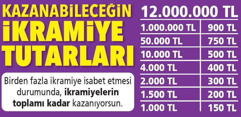 Ödül Yağmurundan 12 milyon lira ikramiye toplam ödül 1 milyar TL