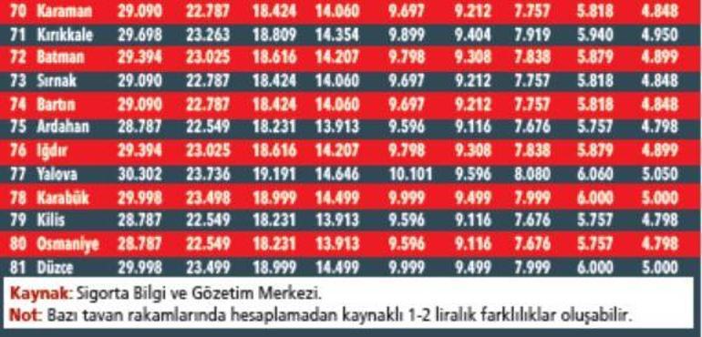 Sigortasını yenileyecek araç sahipleri dikkat Trafikte tarife değişti