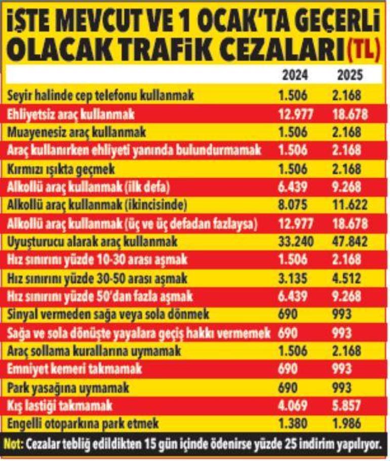 MTV, ehliyet, pasaport, trafik cezası, IMEI kayıt.... Vergi, harç ve cezalar yeni yılda ne olacak