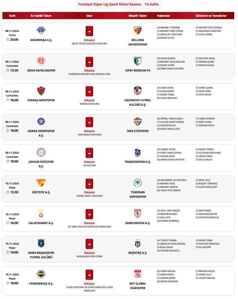 Süper Ligde haftanın hakemleri açıklandı
