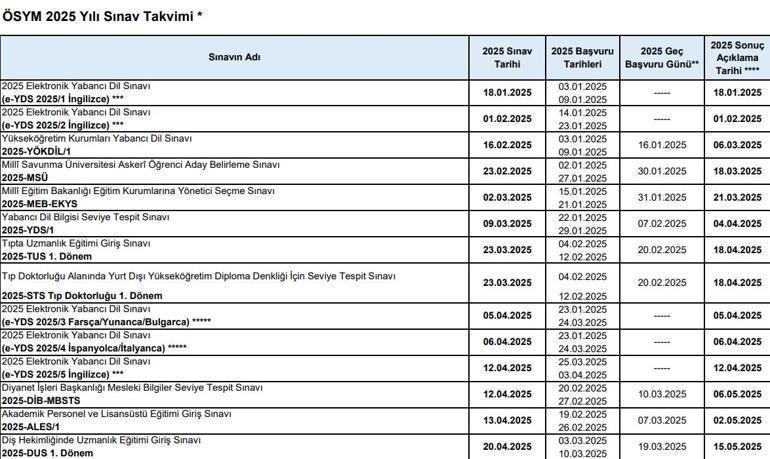 2025 YKS sınav takvimi belli oldu