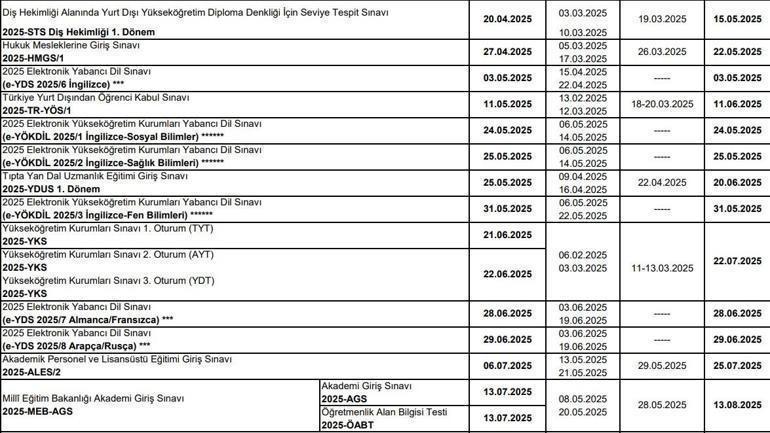 2025 YKS sınav takvimi belli oldu