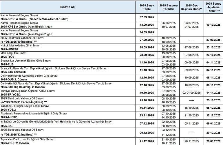 2025 YKS sınav takvimi belli oldu