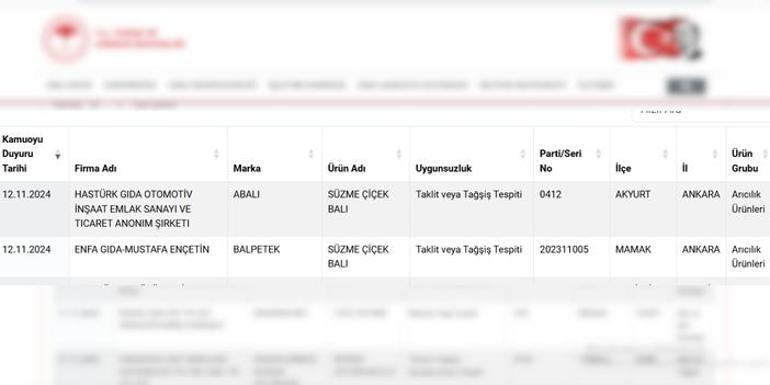 Marketlerde satılan iki markanın balları sahte çıktı