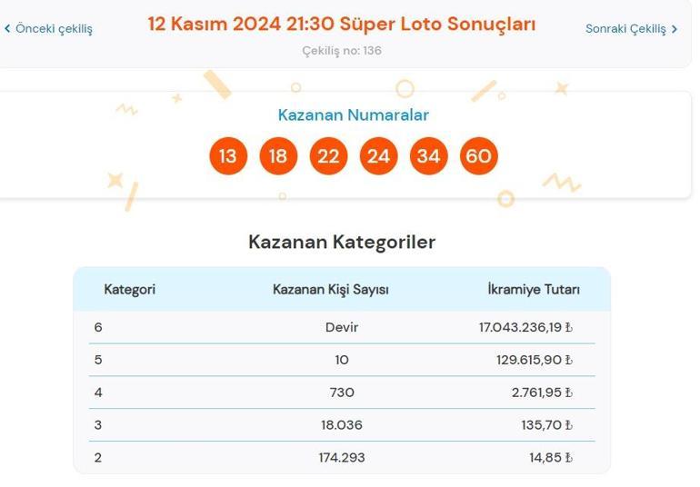 12 KASIM SÜPER LOTO SONUÇLARI Süper Loto 12 Kasım kazanan numaralar hangileri, ikramiye tutarları ne 12 Kasım sayısal loto sonuç sorgulama ekranı