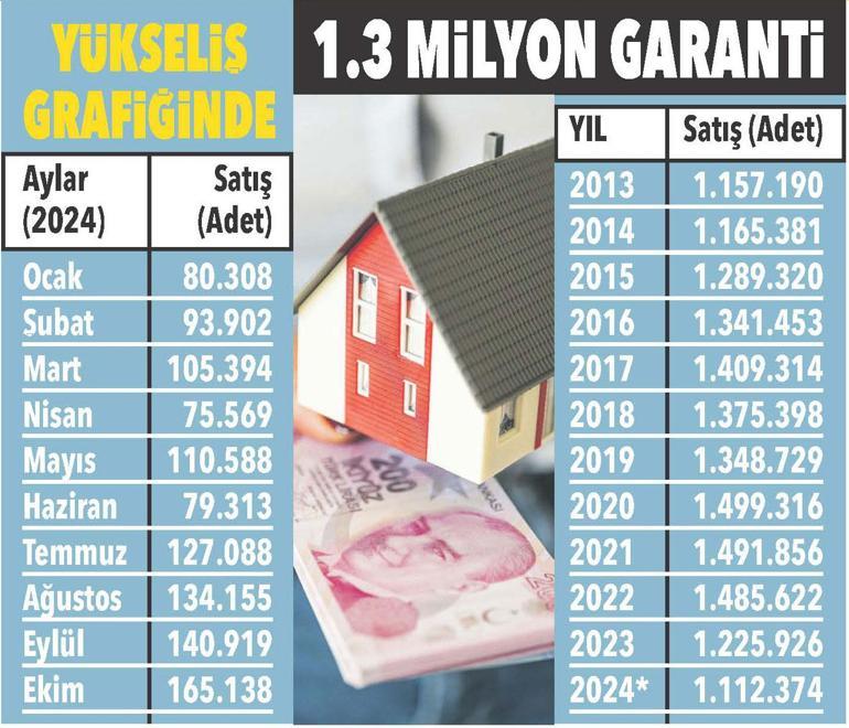 Fiyat artacak beklentisi rekor getirdi