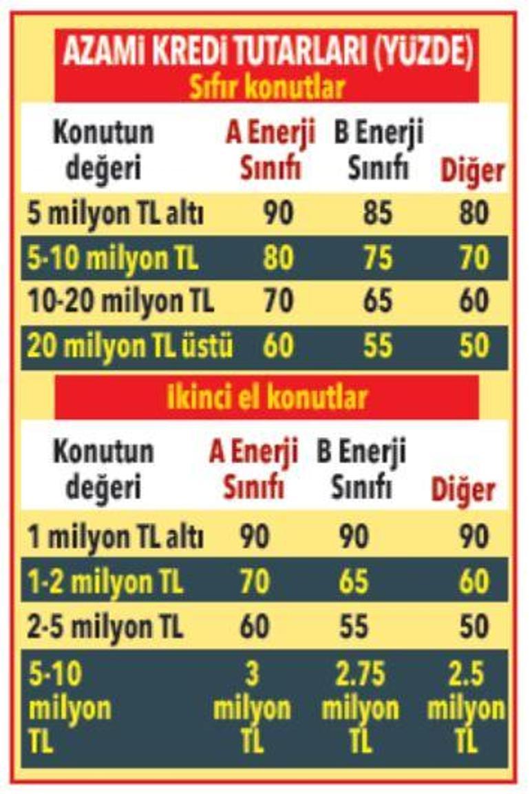 Tüm yönleriyle konut kredisi hesabı