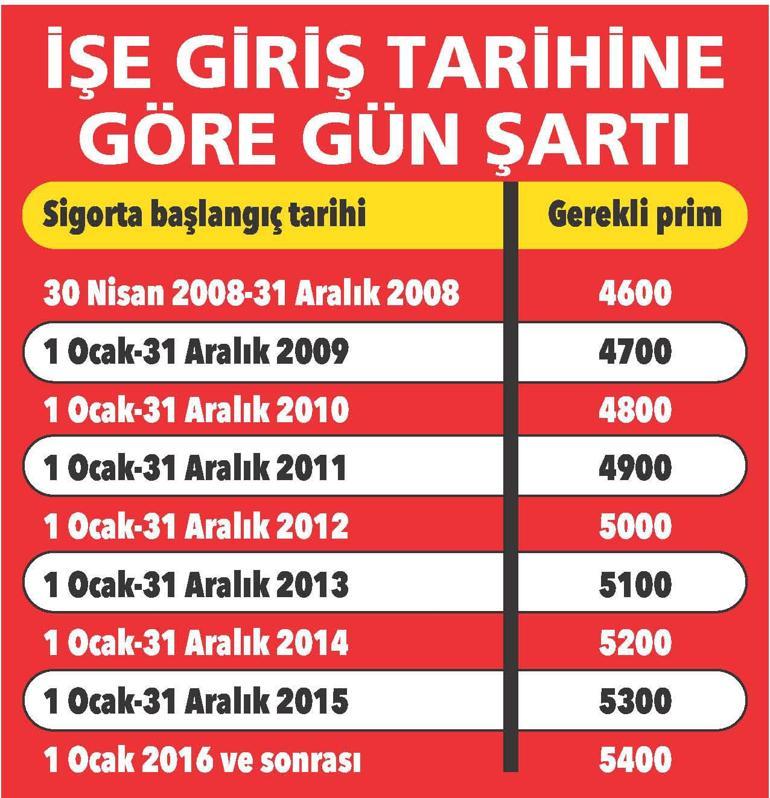 İstifa edenlere 5 şartla tazminat