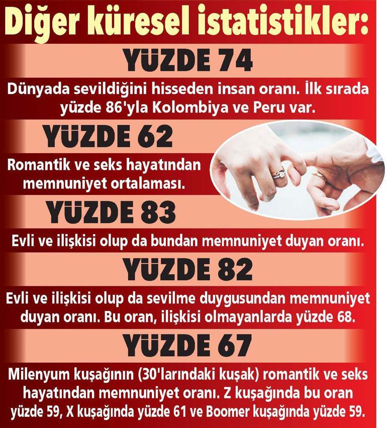 Dünyanın romantizm karnesi