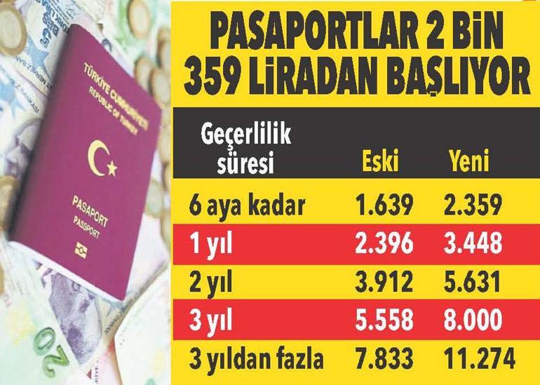 Vergi, harç ve cezalarda yeniden değerleme artışı