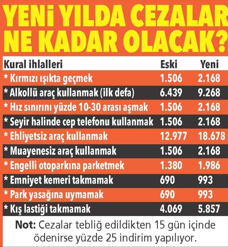 Vergi, harç ve cezalarda yeniden değerleme artışı