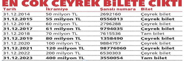 Rekor ikramiye 600 milyon TL